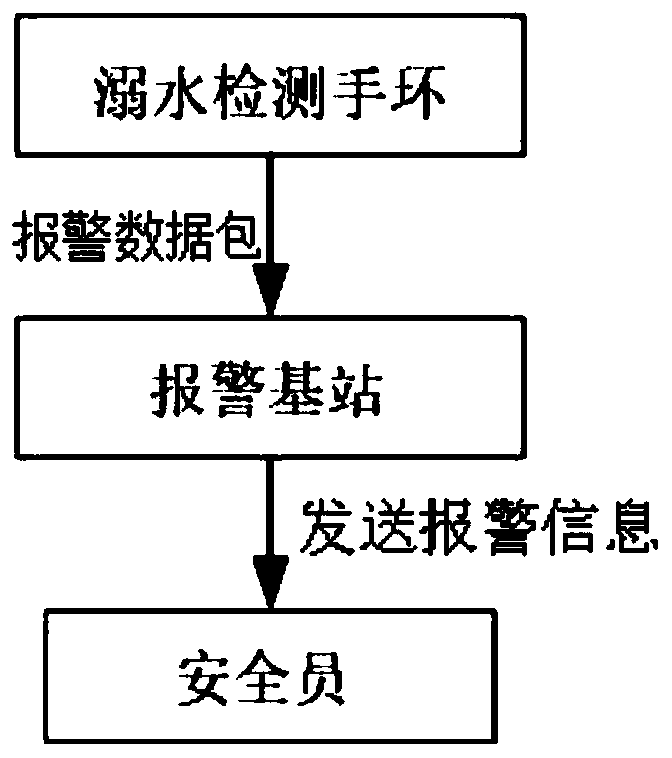 Drowning detection system and method based on wireless communication