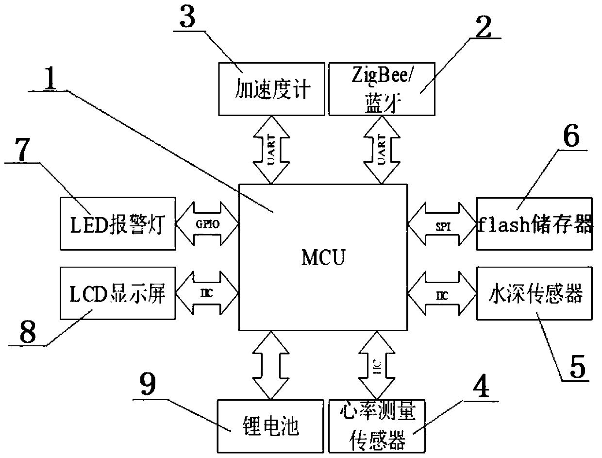 Drowning detection system and method based on wireless communication