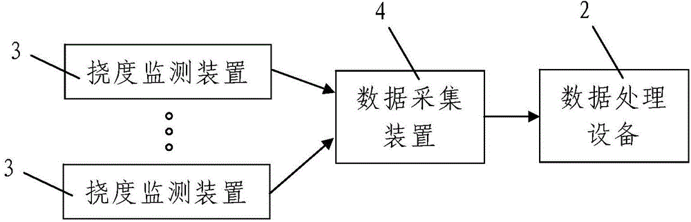 Continuous rigid frame bridge prestress damage identification method based on deflection monitoring