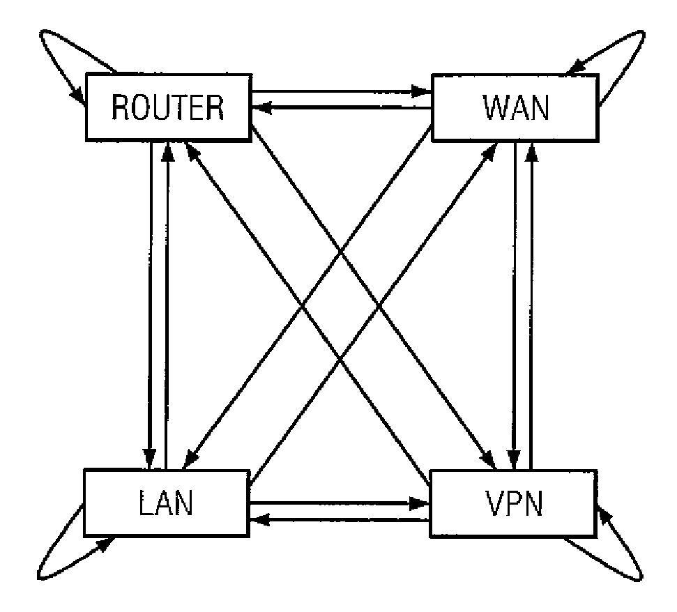 System and method for behavior-based firewall modeling