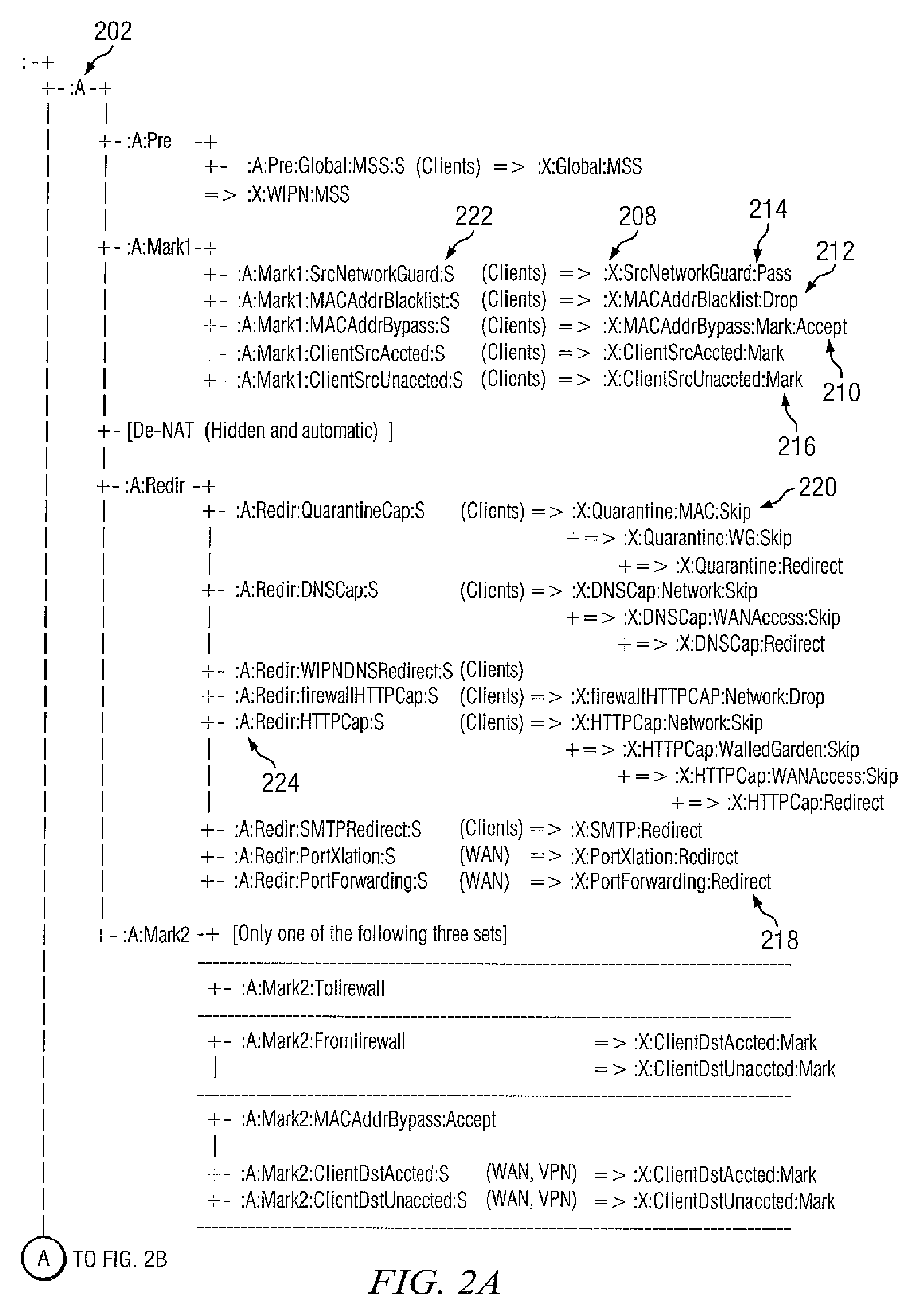 System and method for behavior-based firewall modeling