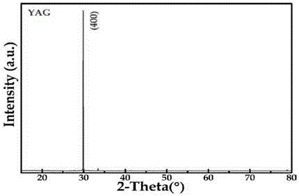 Large-area ultrathin single crystal and rapid growth method thereof