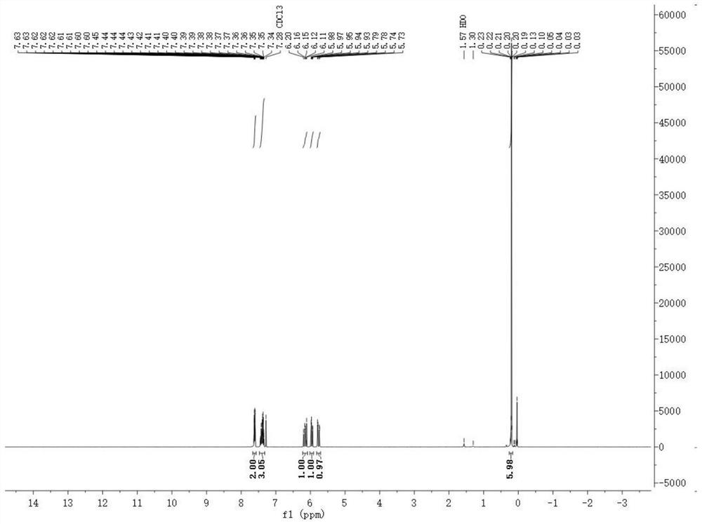 A kind of preparation method of 1,5-divinyl-3,3-diphenyl-1,1,5,5-tetramethyltrisiloxane