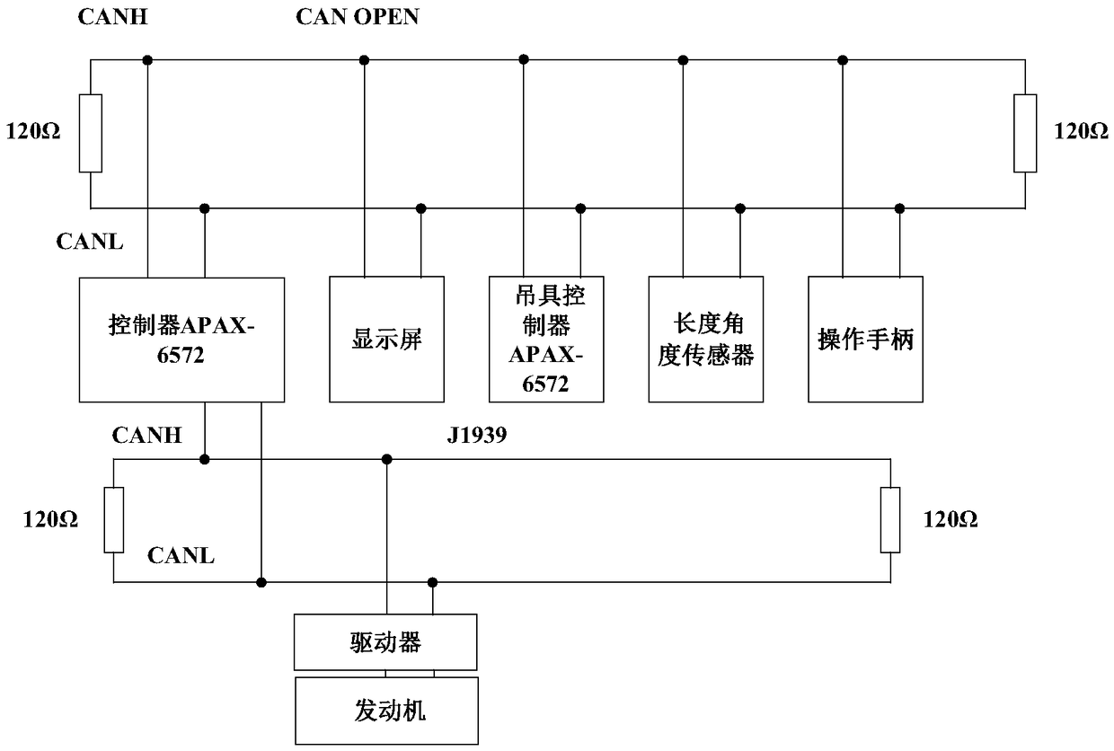 Motion control system for automobile crane and safety control method for motion control system