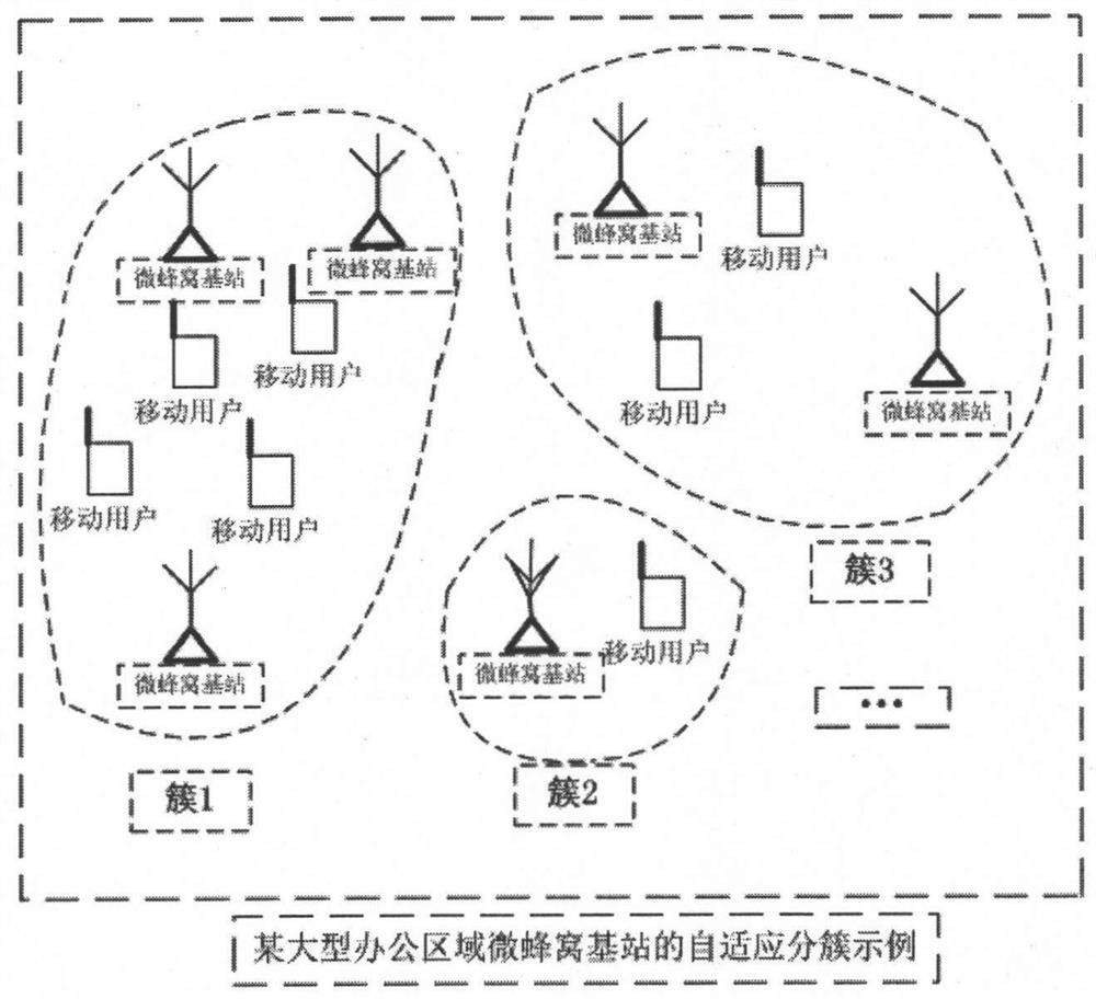 An Adaptive Clustering Adjustment Method for Microcellular Multi-antenna System