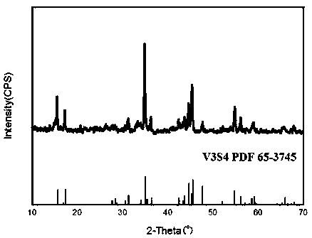 Preparation method and application of carbon-coated vanadium sulfide electrocatalyst