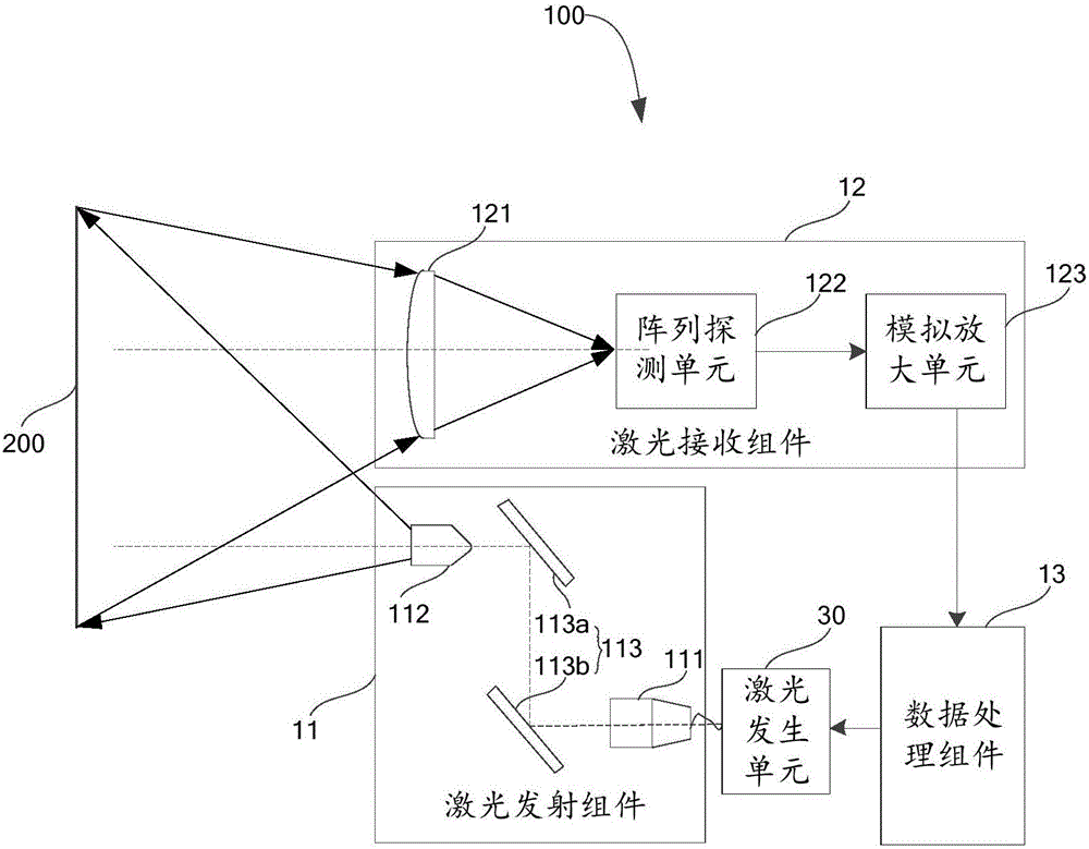 Three-dimensional laser scanning device