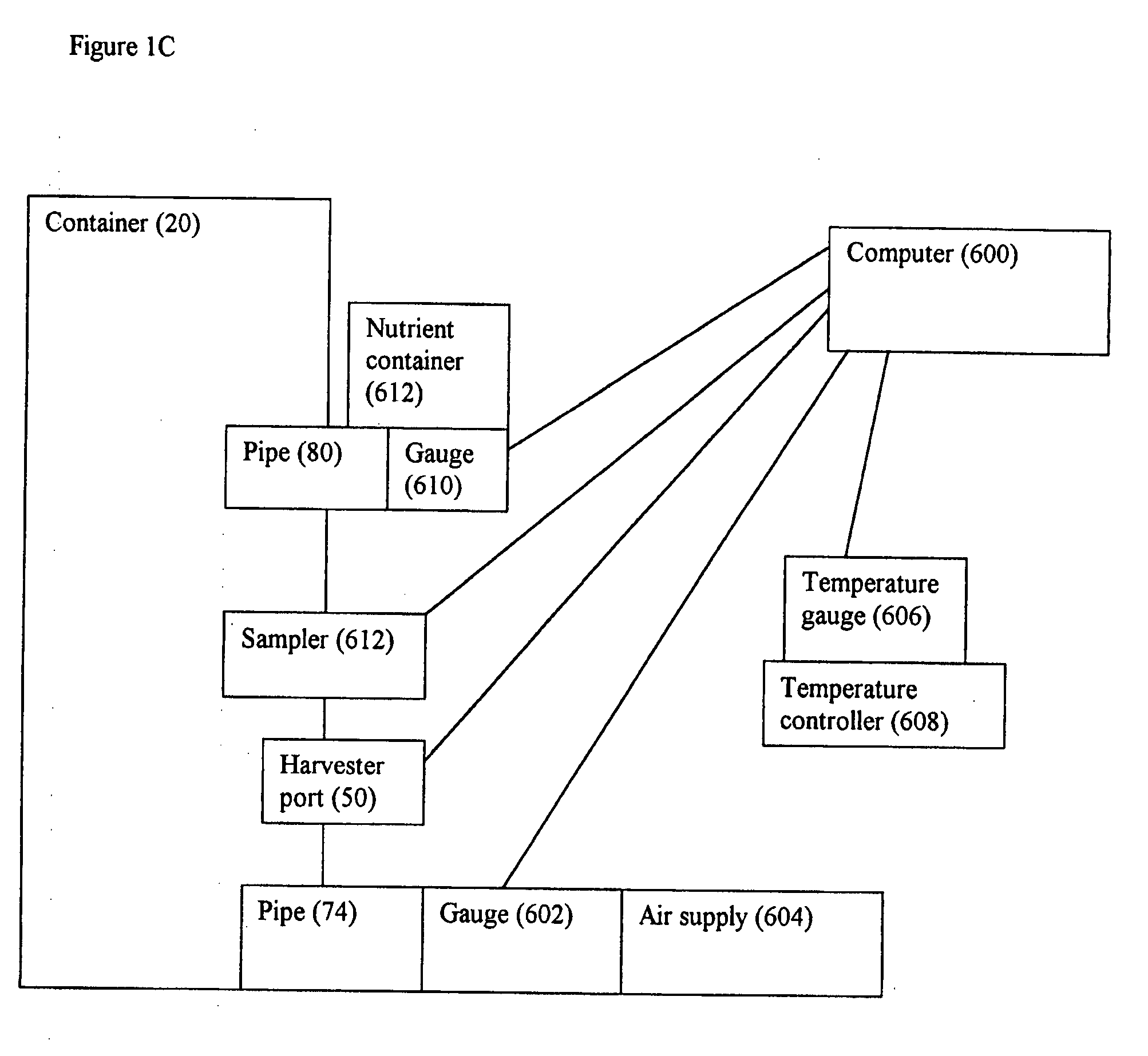 Cell/tissue culturing device, system and method