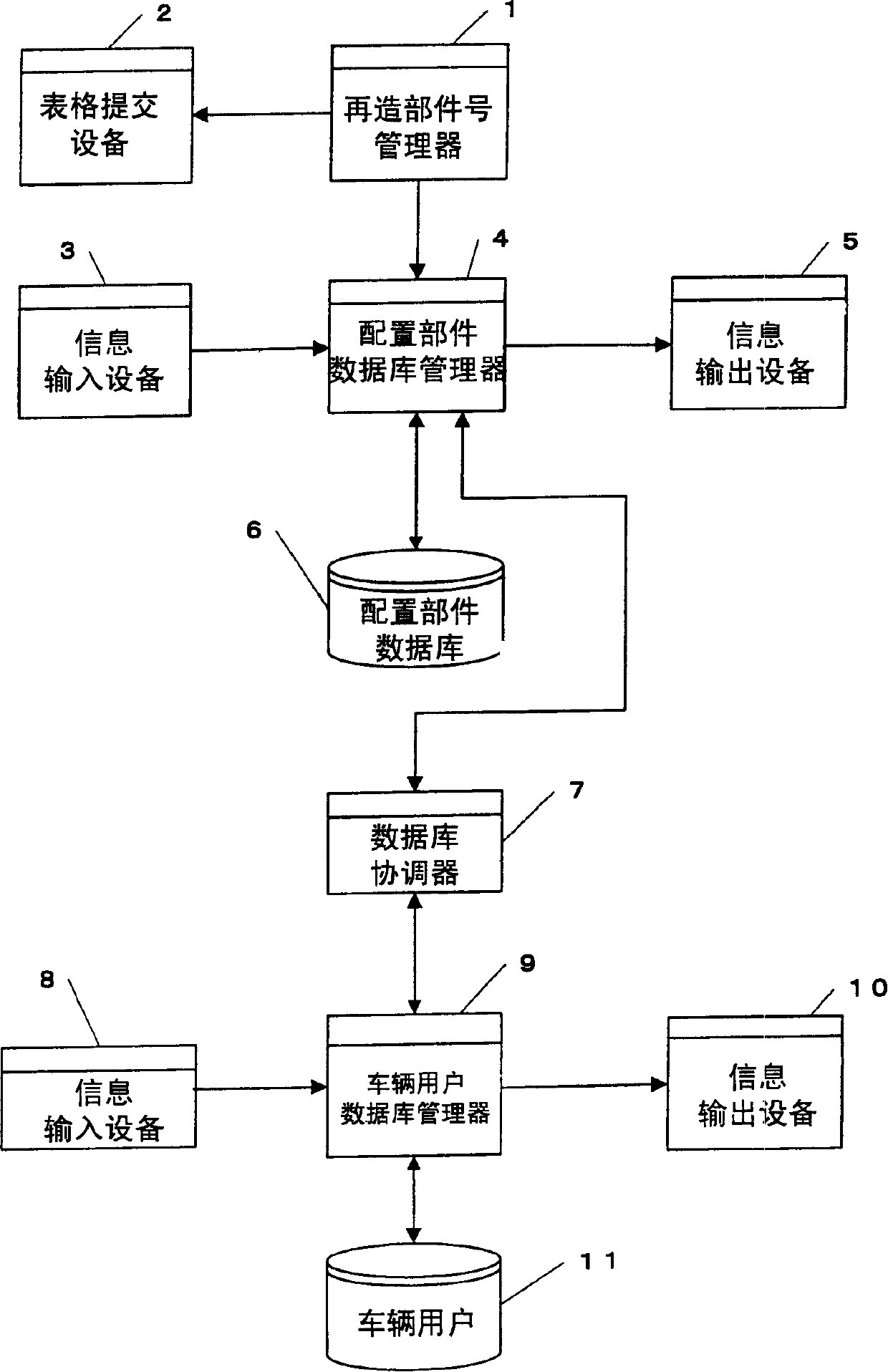 System, method and program for management of rebuilt parts of vehicles