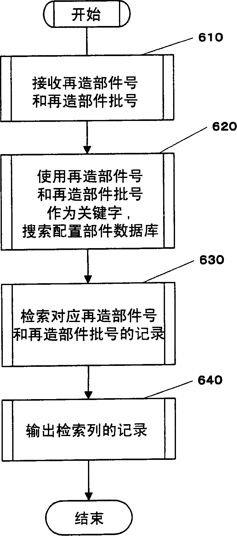 System, method and program for management of rebuilt parts of vehicles