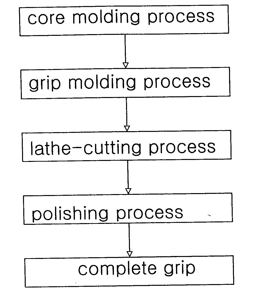 Grip for makeup brush and method of manufacturing the same