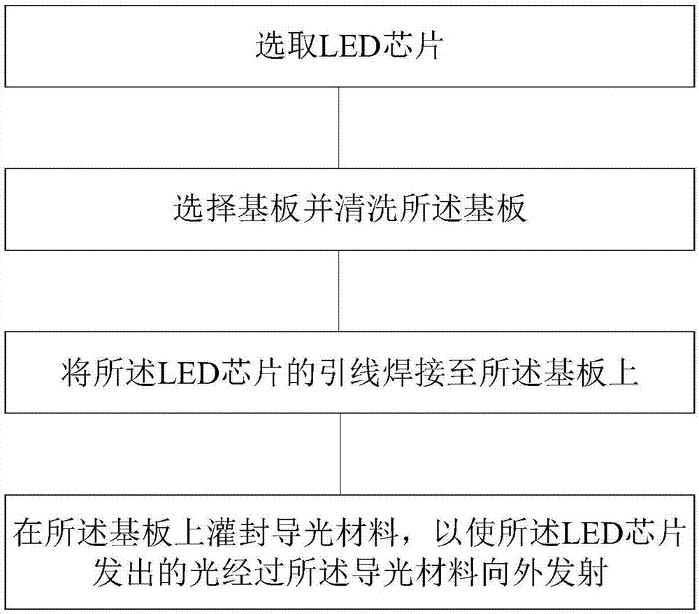 LED lamp and LED packaging method