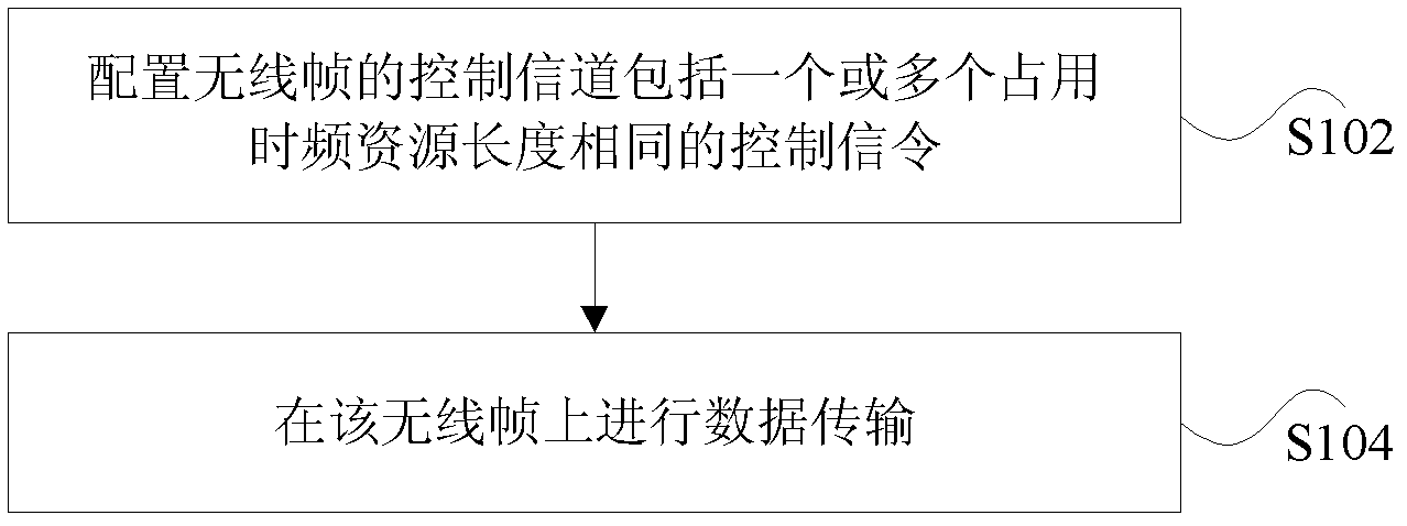 Data transmission method and device, and data processing method and device