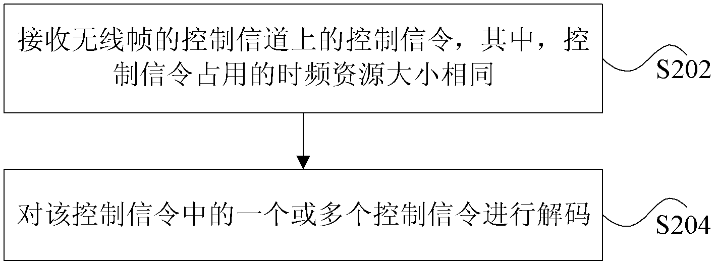 Data transmission method and device, and data processing method and device