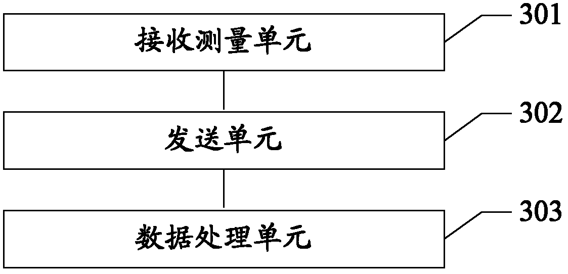 Multi-antenna transmission method and device