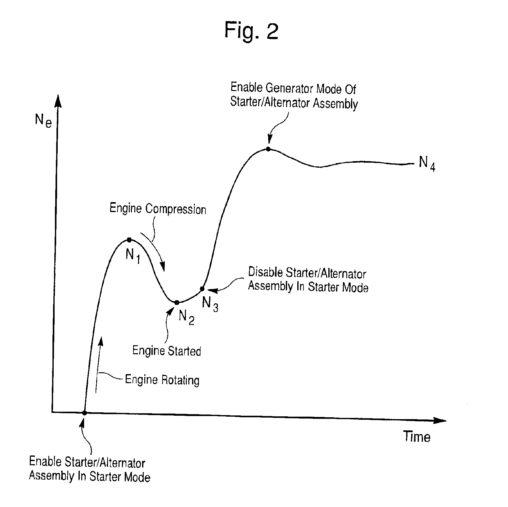 Starter/alternator assembly of internal combustion engine and method for controlling thereof