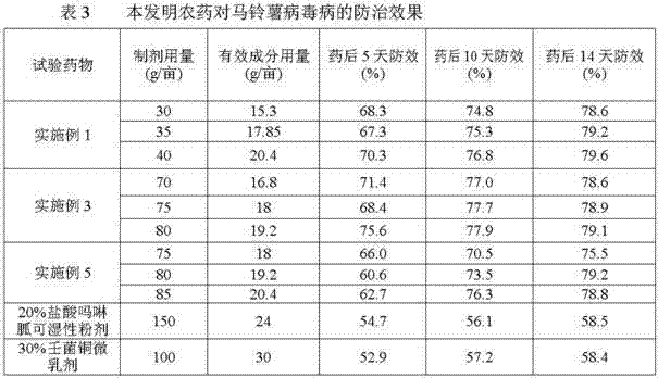 Composition having antiviral action, pesticide and application thereof