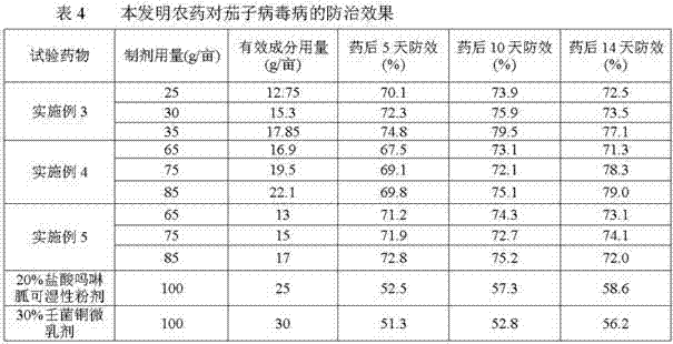 Composition having antiviral action, pesticide and application thereof