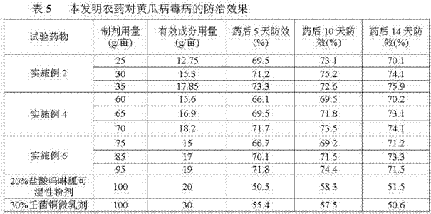 Composition having antiviral action, pesticide and application thereof