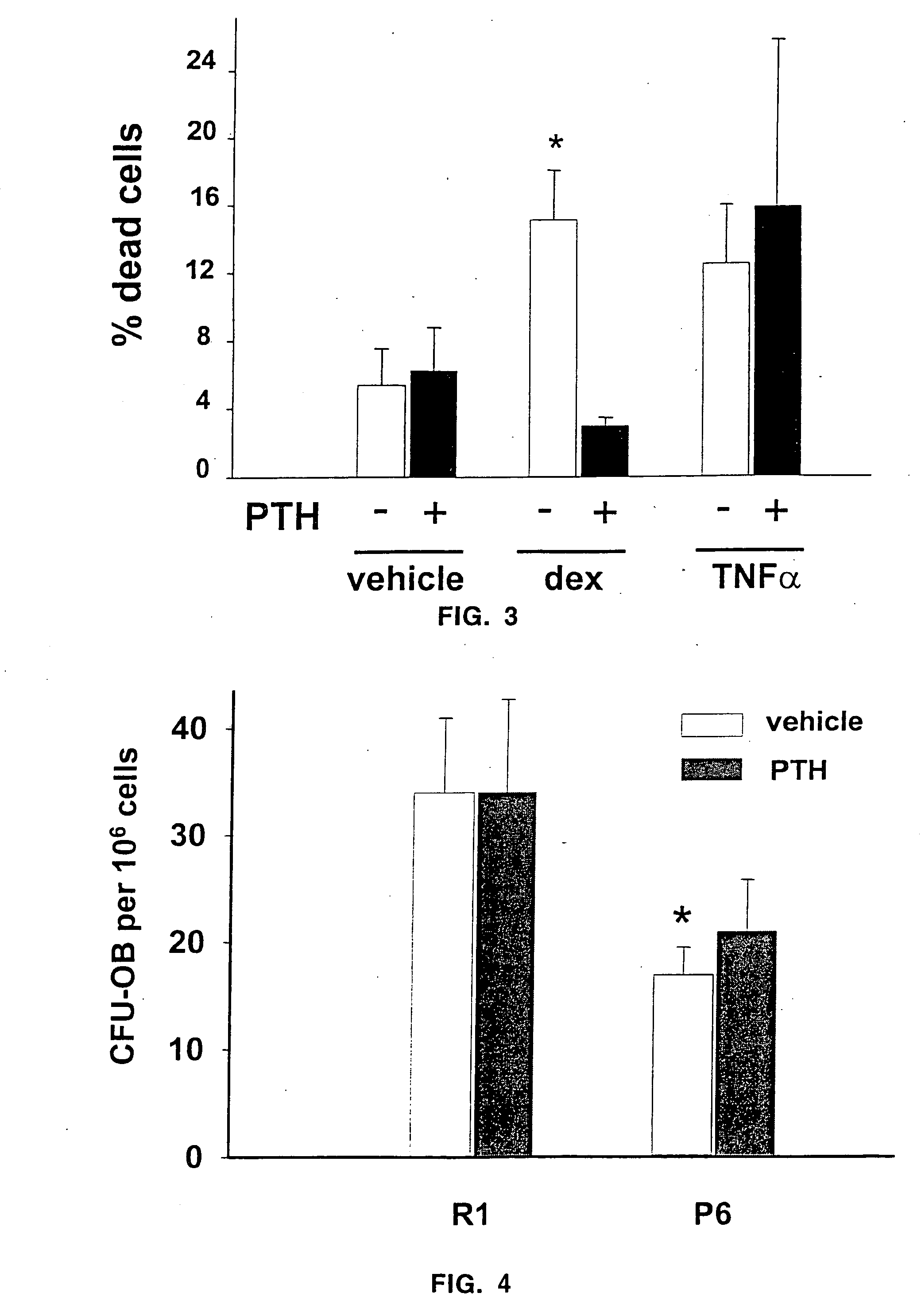 Methods of screening for apoptosis-controlling agents for bone anabolic therapies and uses thereof