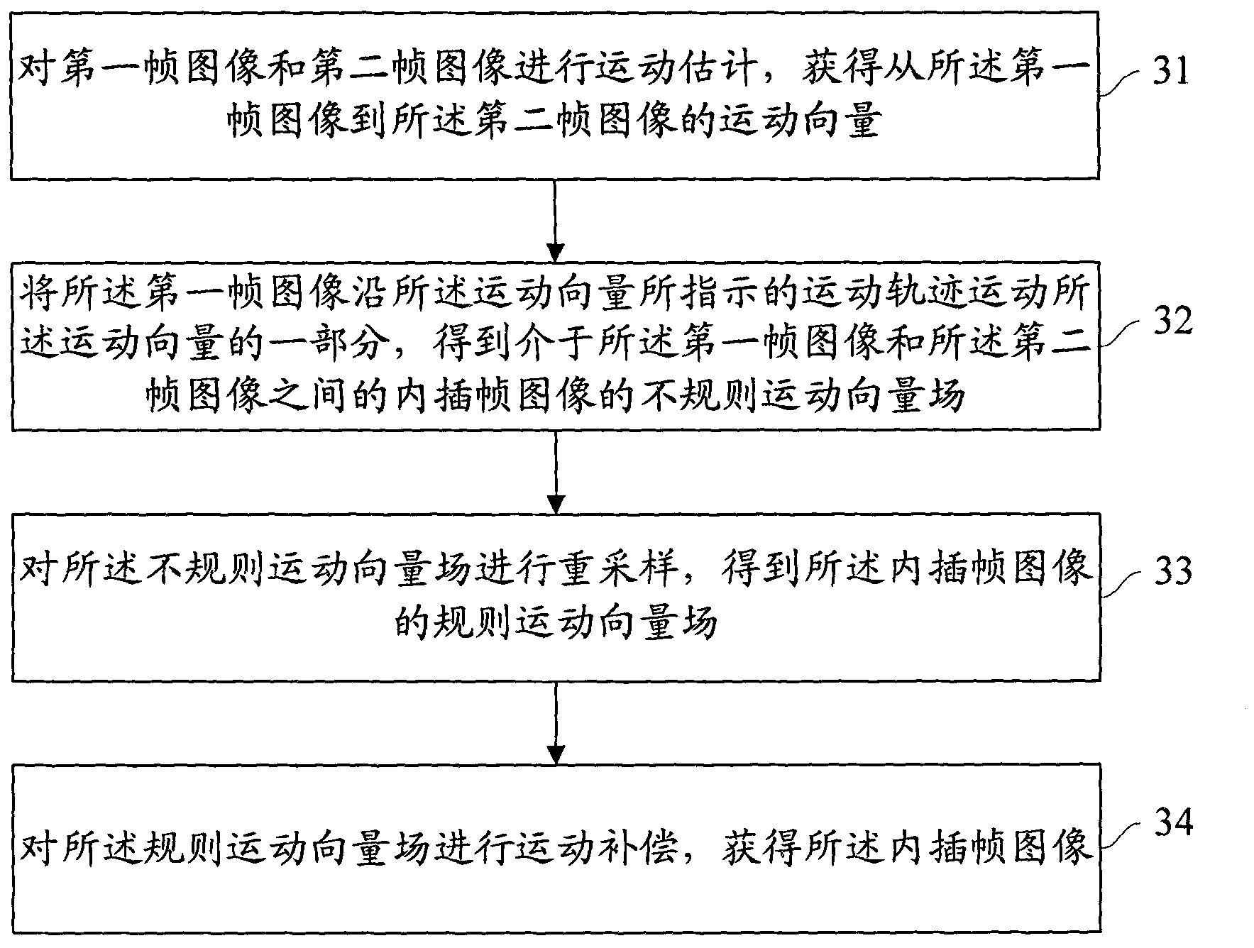 Image processing method and device