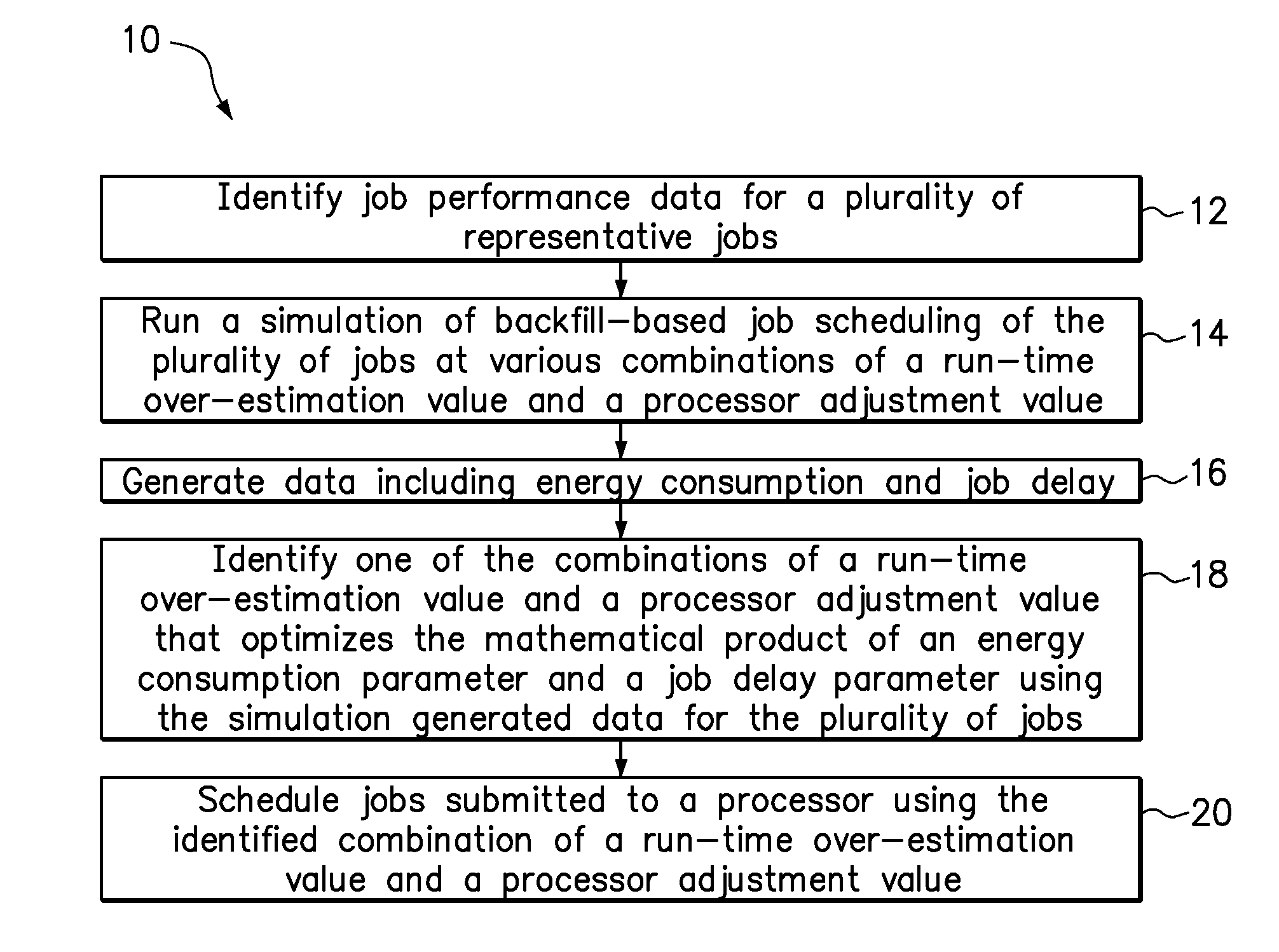 Job scheduling to balance energy consumption and schedule performance