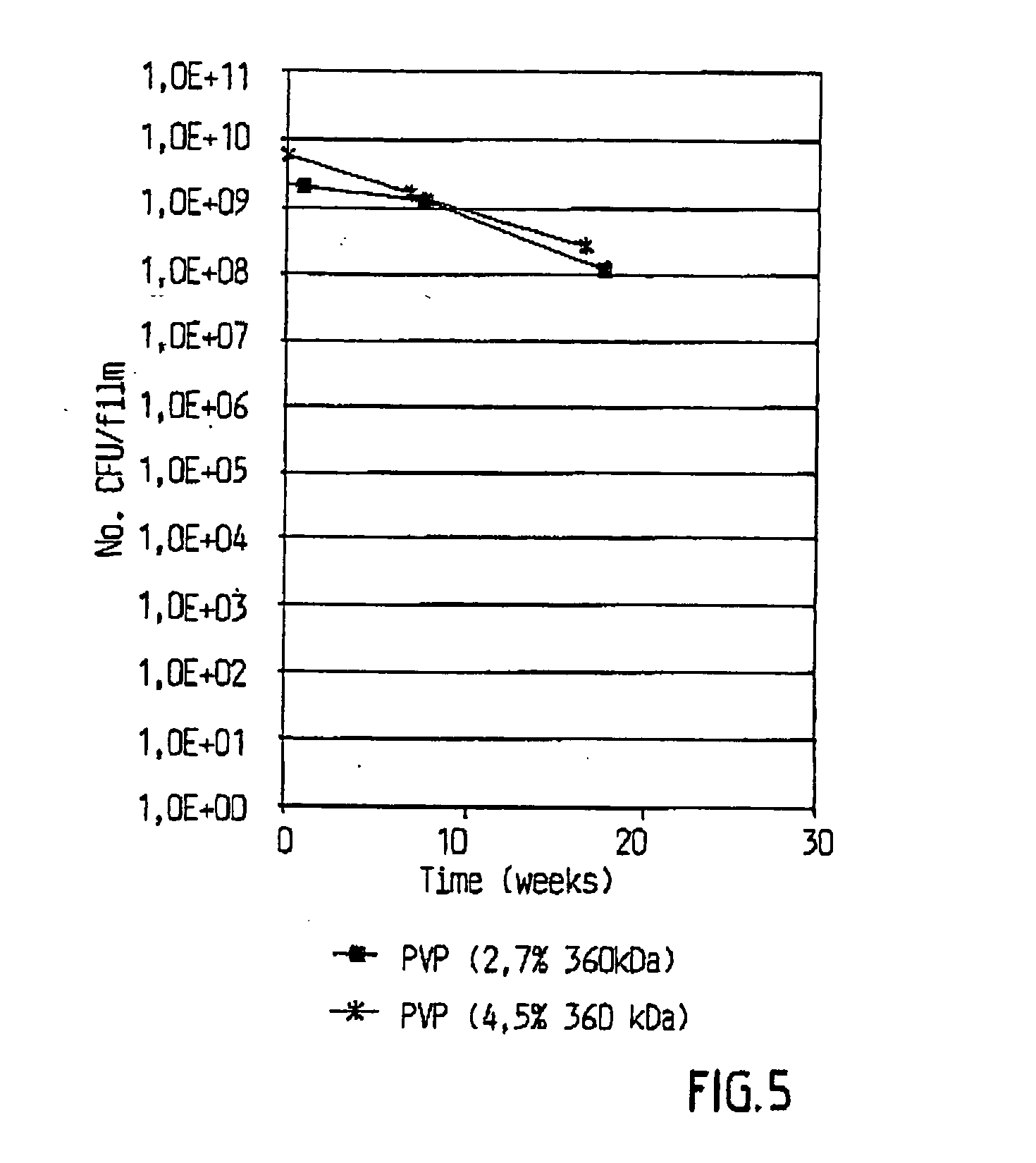 Polymer matrix with lactic acid producing bacteria