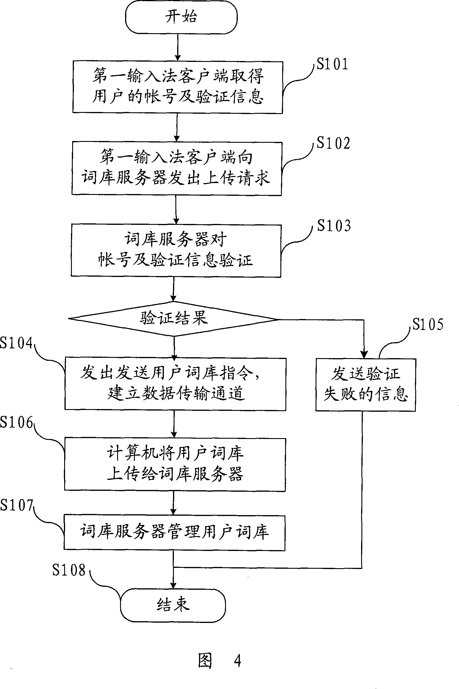 User thesaurus management system and management method