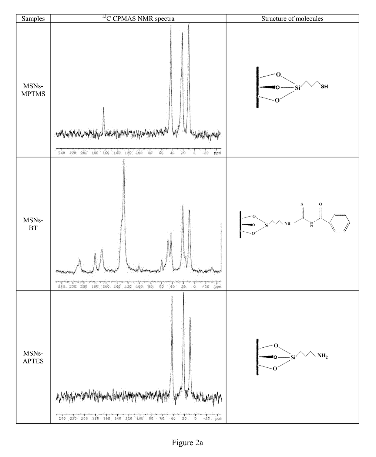 Use of Magnetic Mesoporous Silica Nanoparticles For Removing Uranium From Media