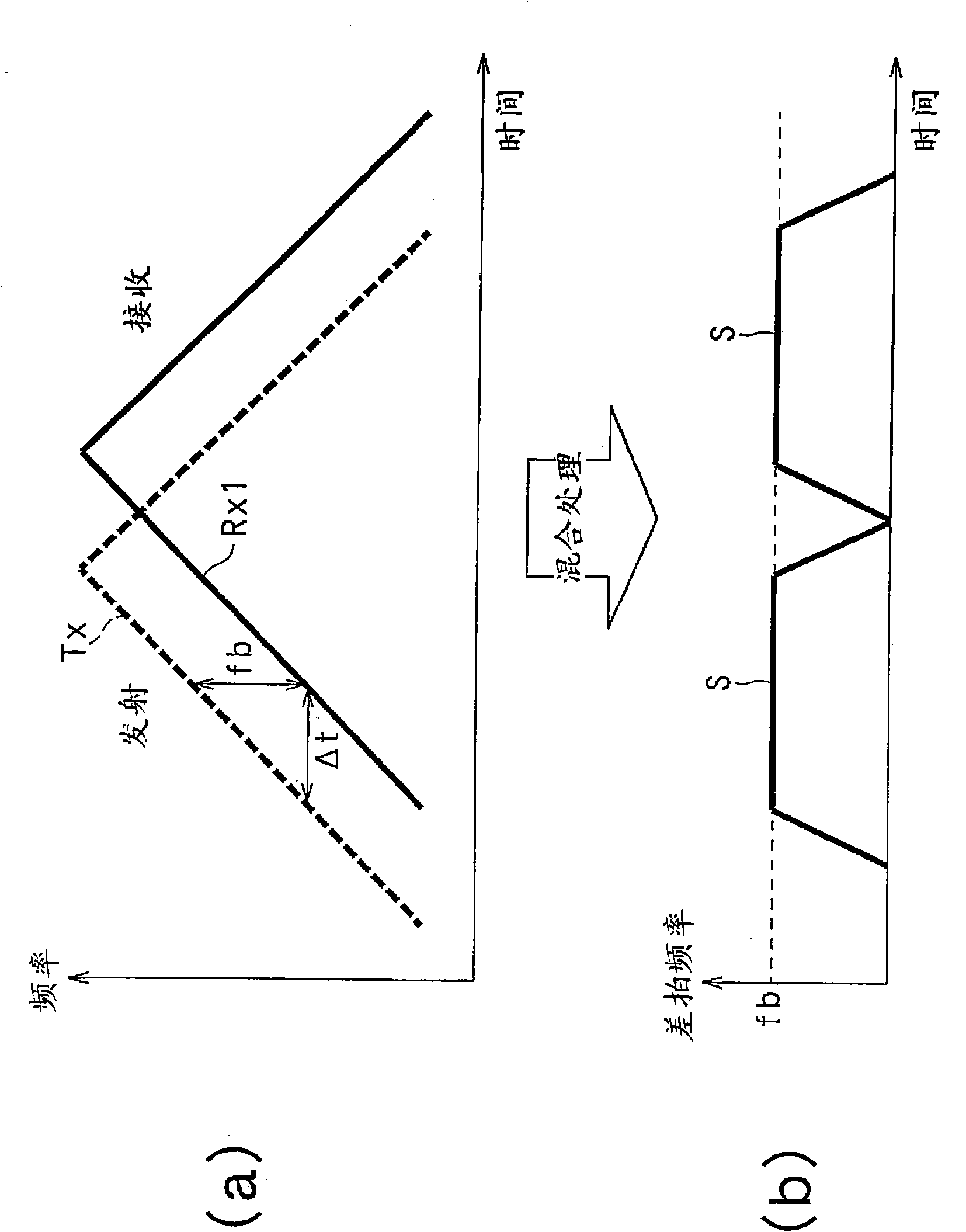 Electronic scanning type radar device