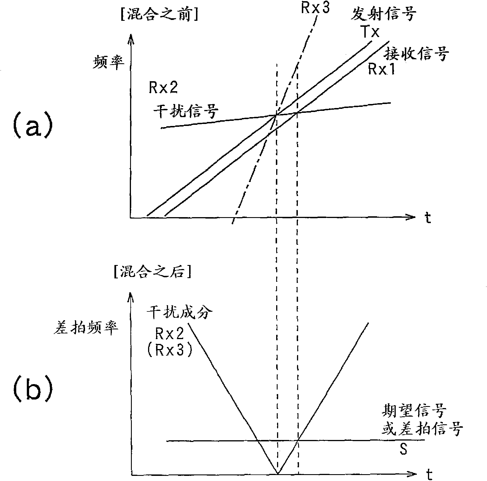 Electronic scanning type radar device