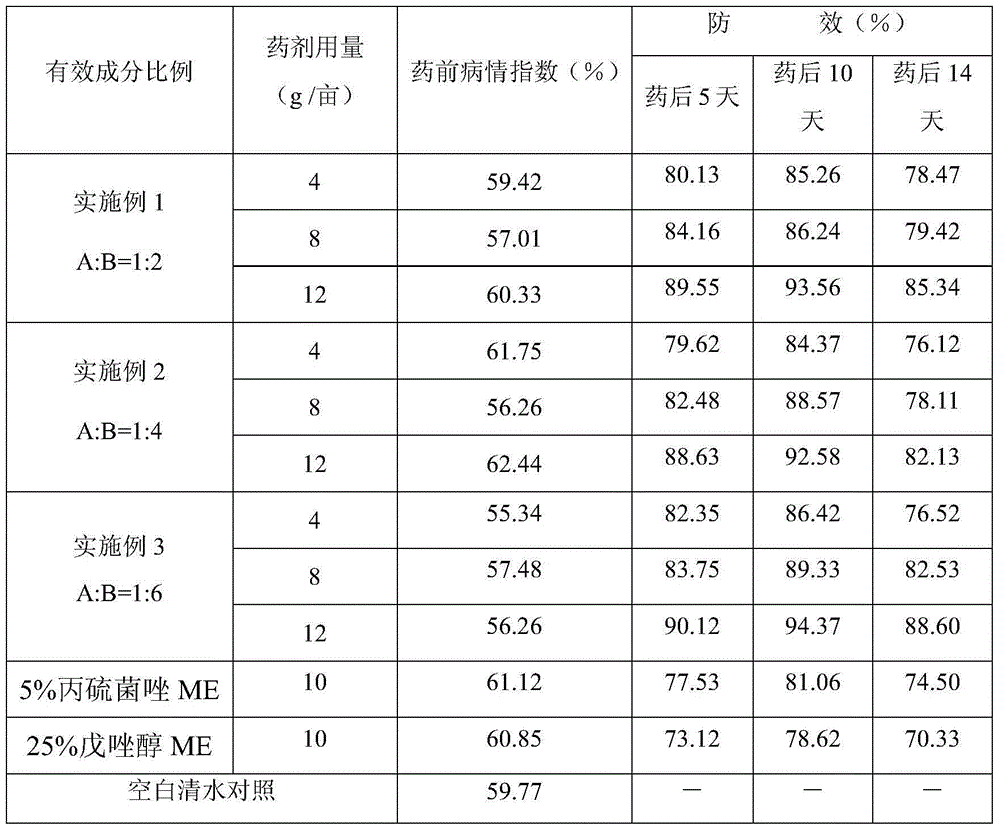 Bactericidal composition containing prothioconazole and tebuconazole and application thereof