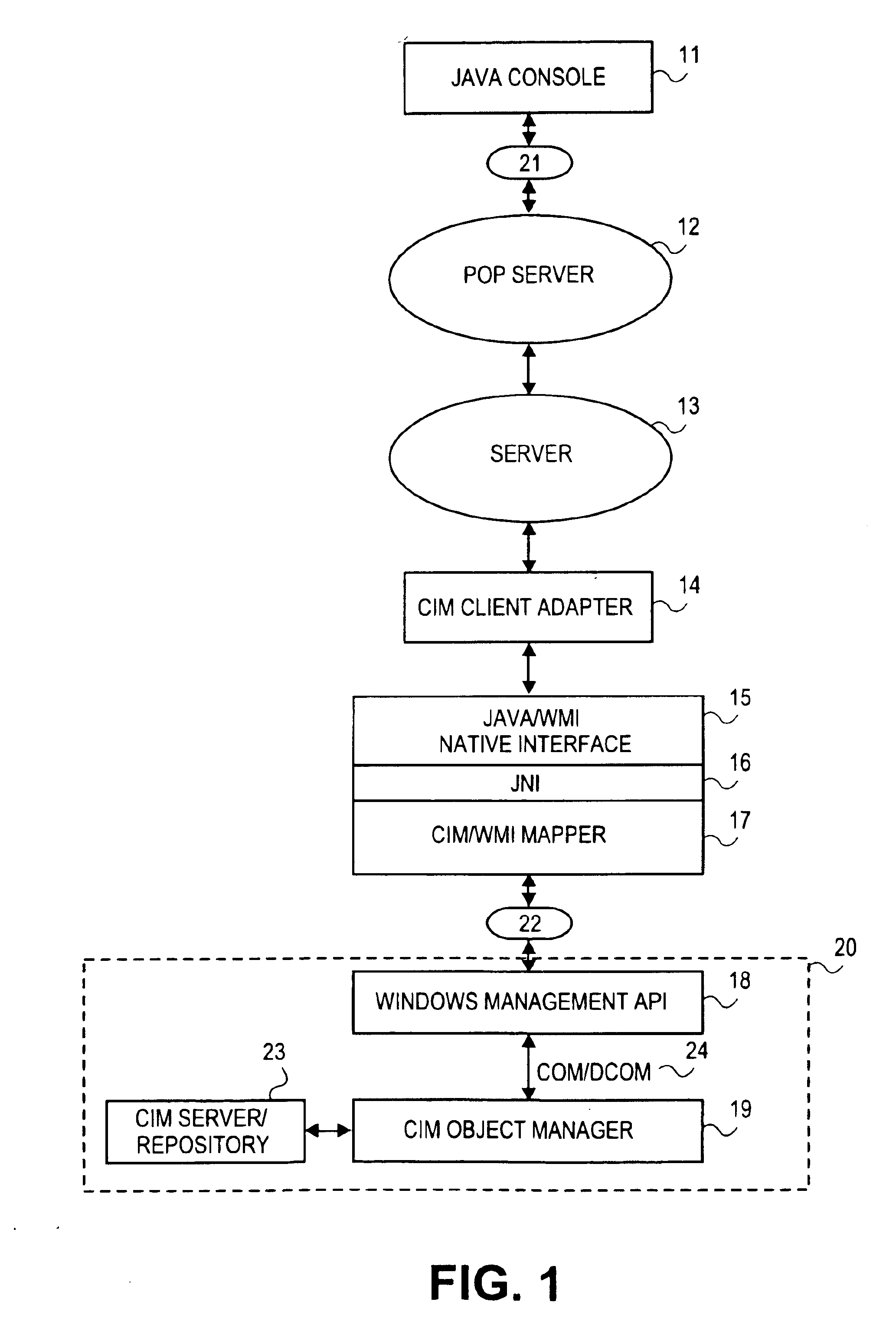 Java common information model interface for windows management instrumentation via COM/DCOM