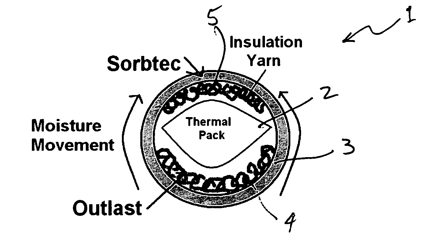 Thermal sleeve and wrap