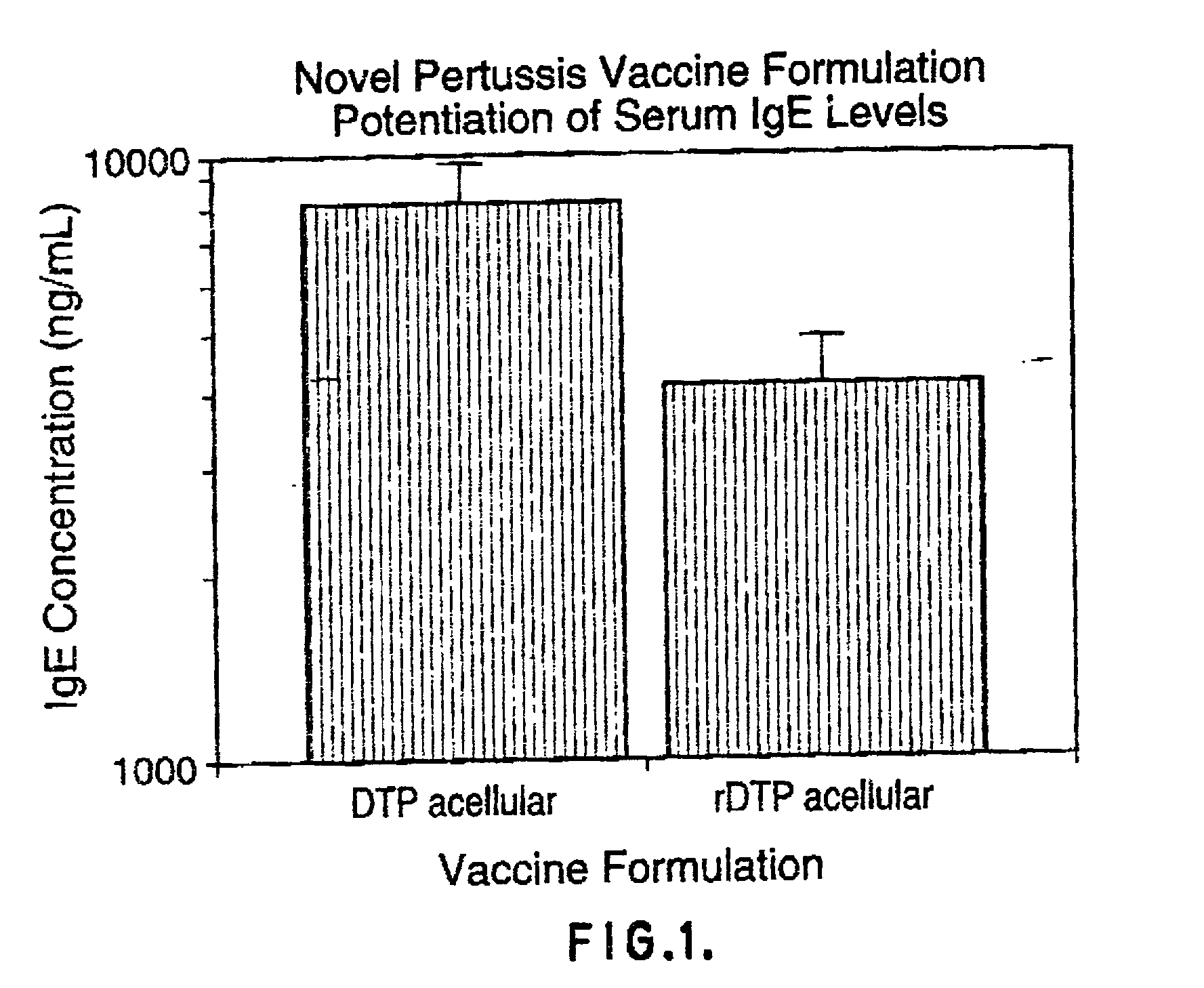 Proteinaceous adjuvants