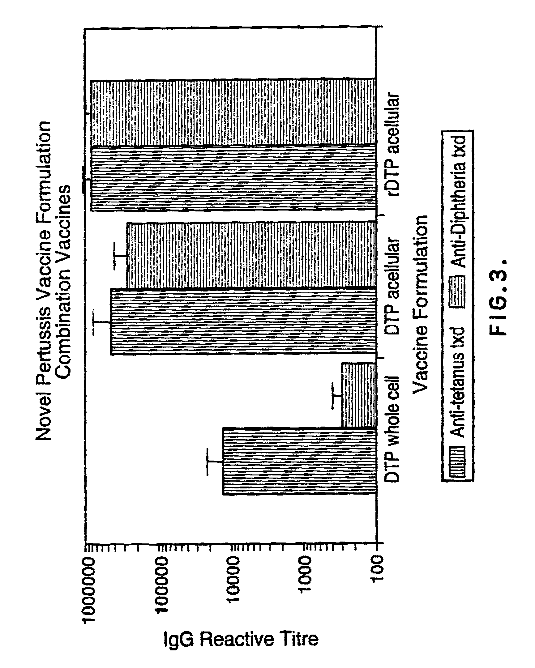 Proteinaceous adjuvants