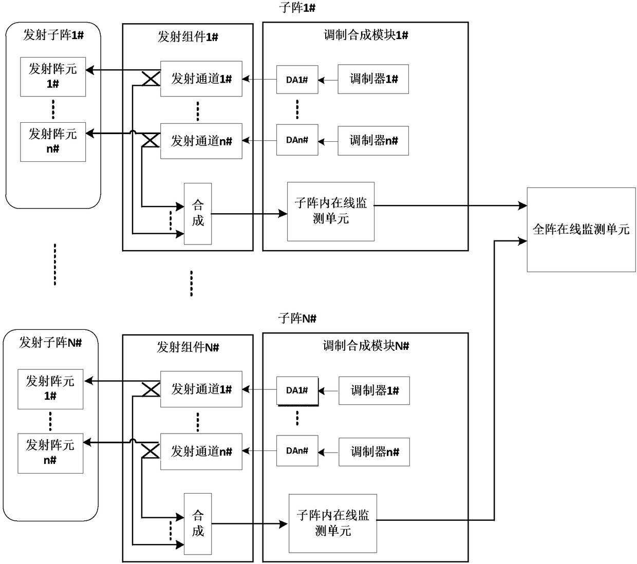 Online monitor method of transmission zero value of digital multibeam system