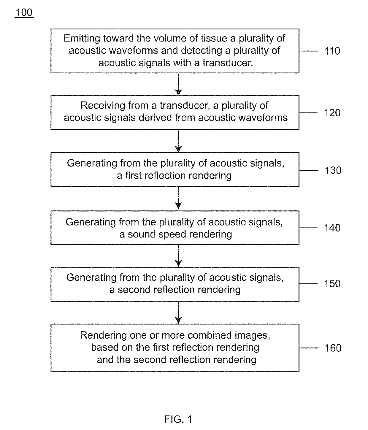 Waveform enhanced reflection and margin boundary characterization for ultrasound tomography