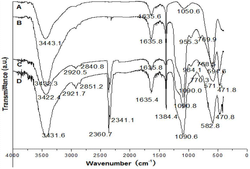 Method for preparing three-layer core-shell structural gold magnetic nano particles