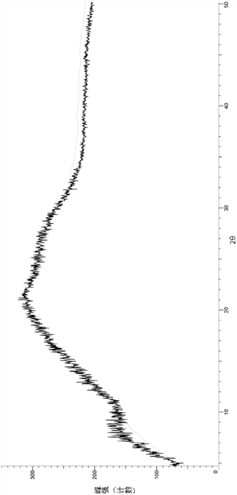 Crystal form and preparation method of a kind of oxopyridine amide derivative