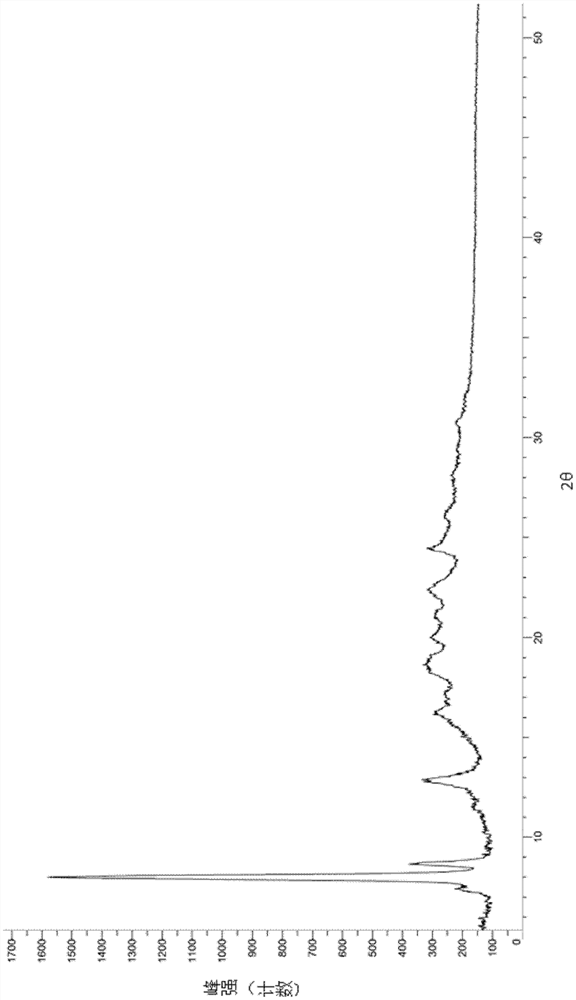 Crystal form and preparation method of a kind of oxopyridine amide derivative