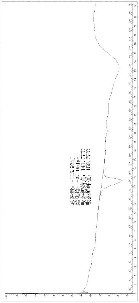 Crystal form and preparation method of a kind of oxopyridine amide derivative