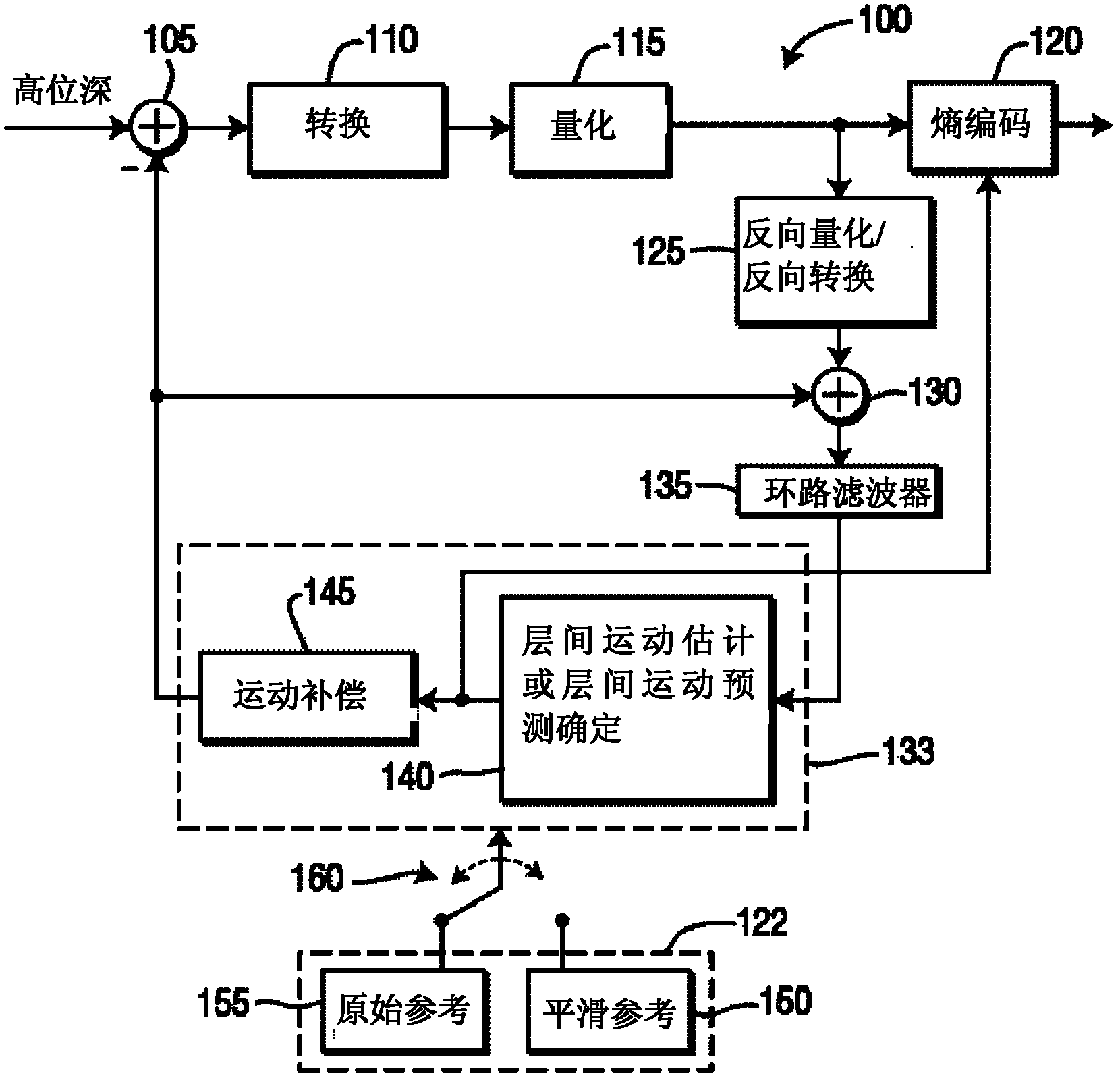 Methods and apparatus for motion compensation with smooth reference frame in bit depth scalability