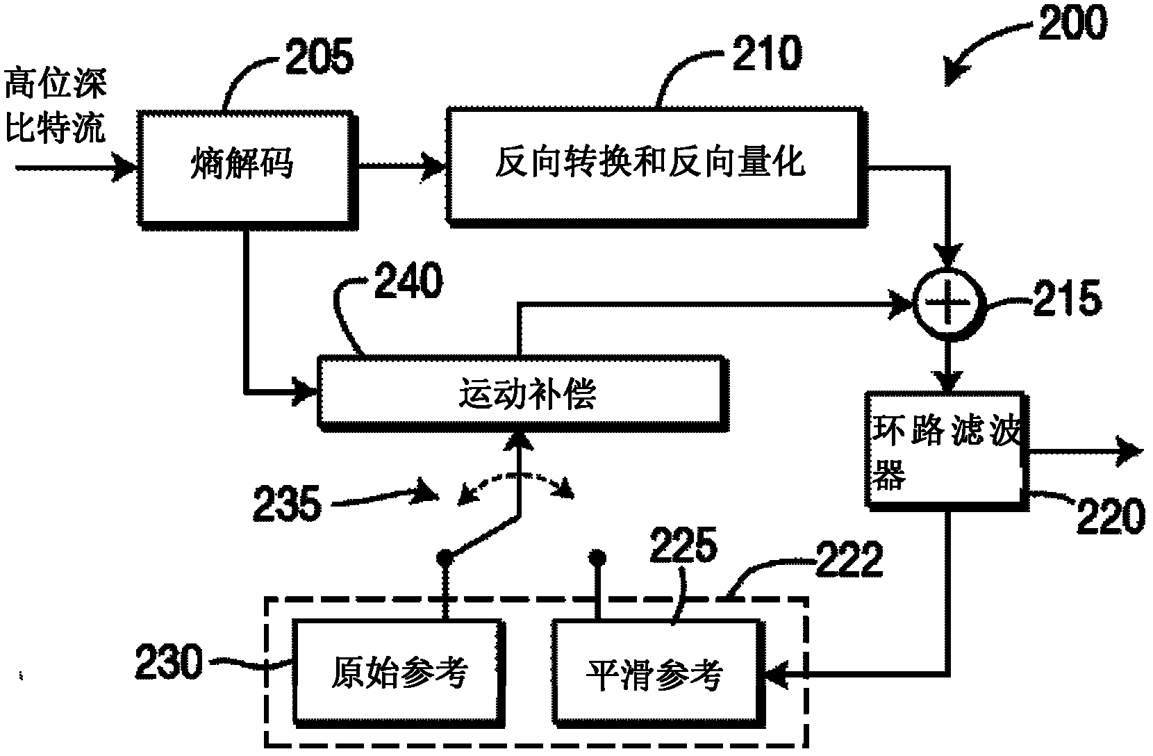 Methods and apparatus for motion compensation with smooth reference frame in bit depth scalability