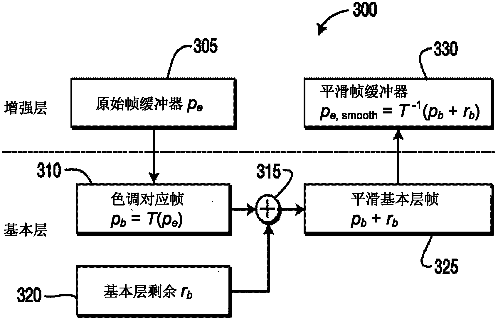 Methods and apparatus for motion compensation with smooth reference frame in bit depth scalability