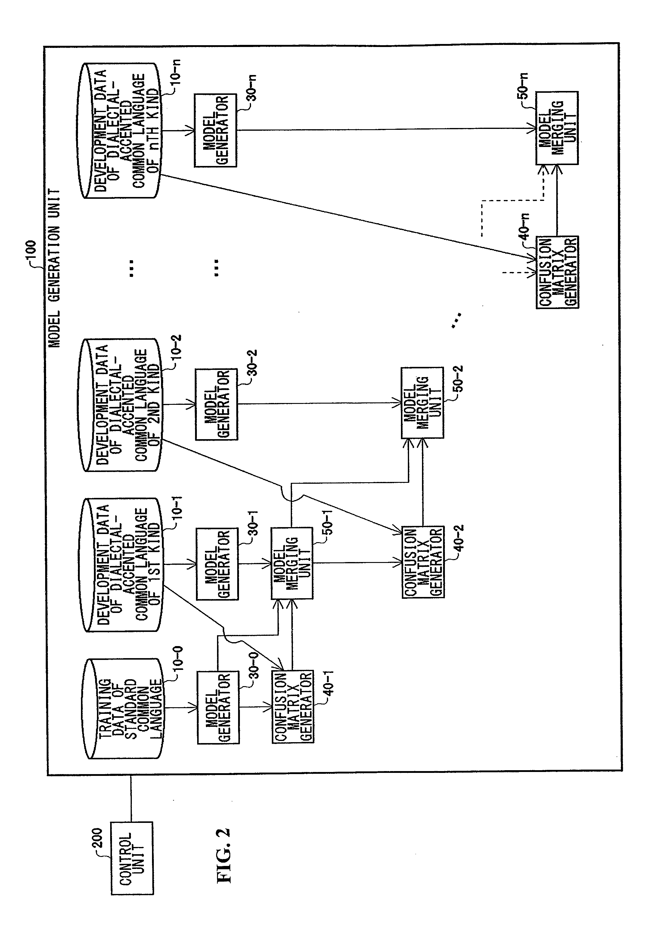 Method and system for modeling a common-language speech recognition, by a computer, under the influence of a plurality of dialects