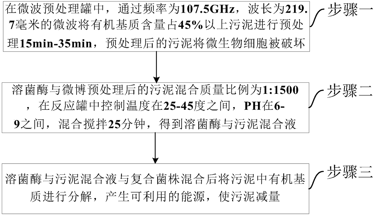 Sludge decrement method by combining microwaves, biological enzyme and microorganisms