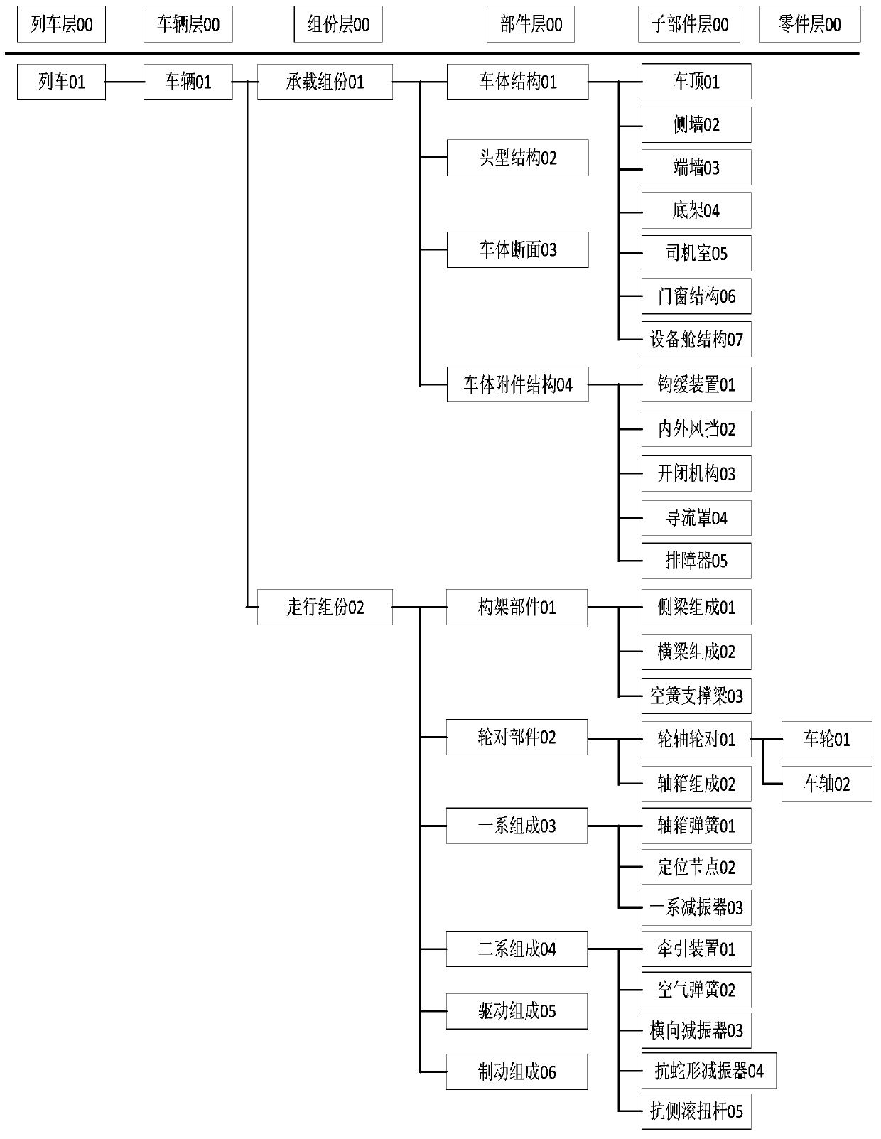 A method and device for constructing a high-speed train demand data instance