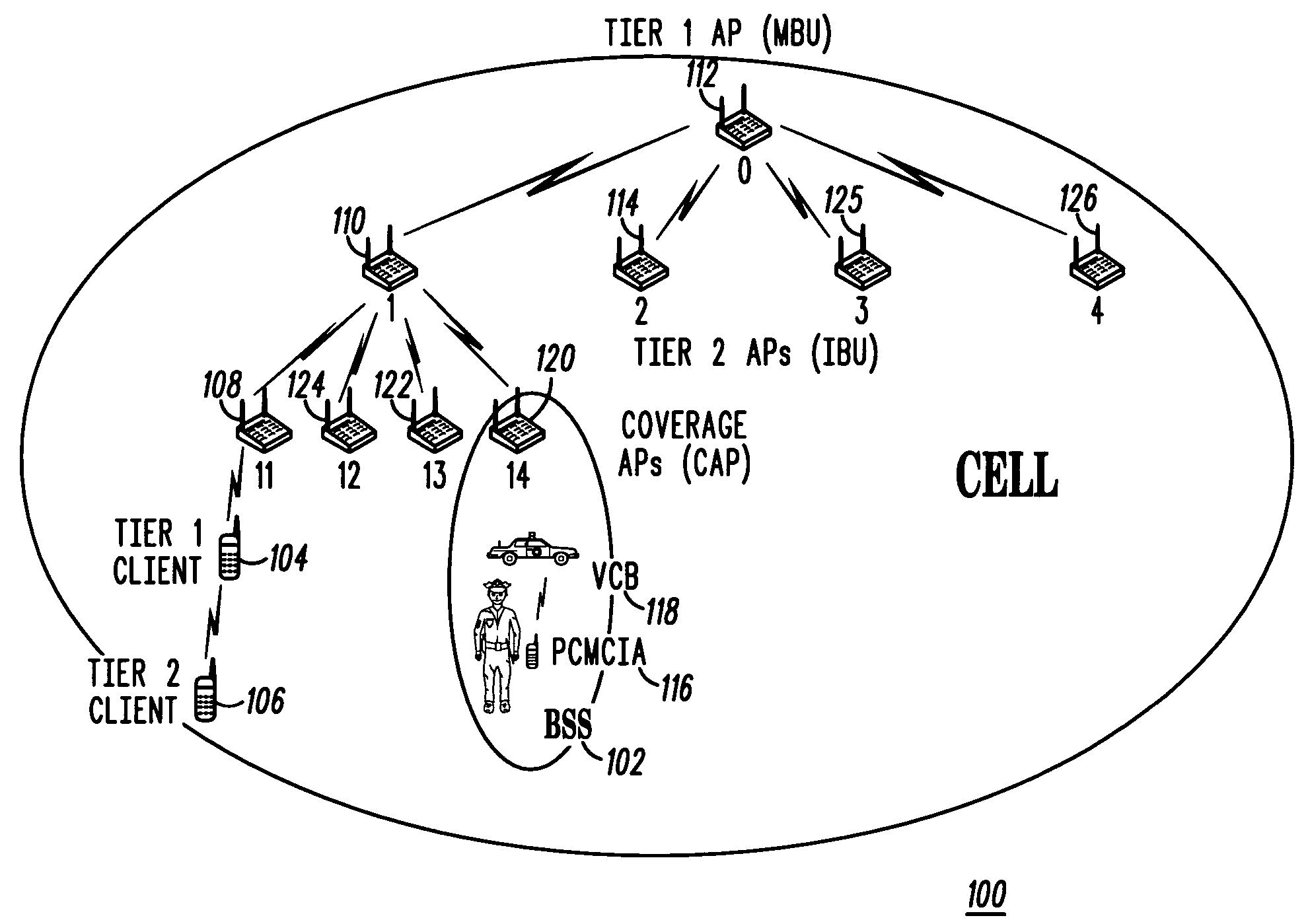 Method for performing neighbor discovery in a multi-tier WLAN