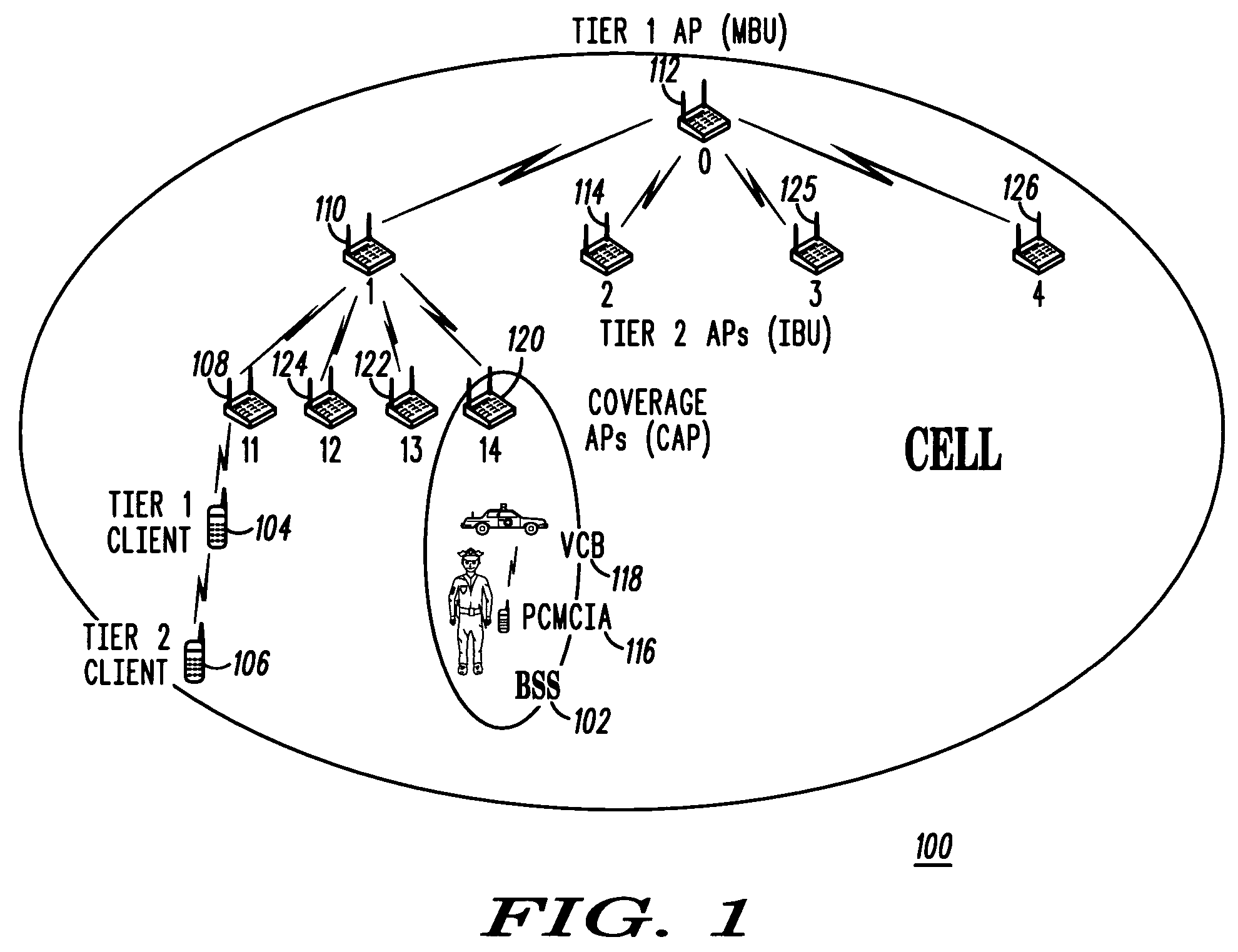 Method for performing neighbor discovery in a multi-tier WLAN